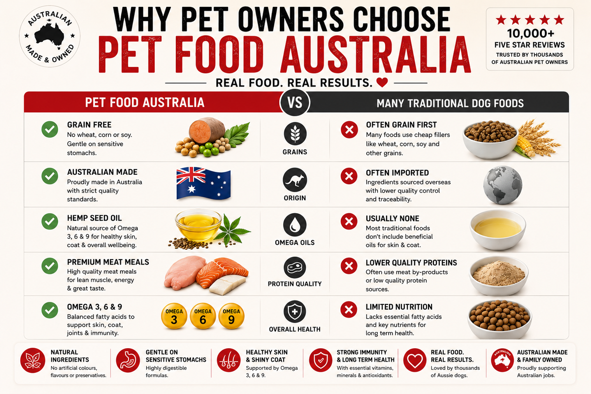 Turkey Dog Food-4